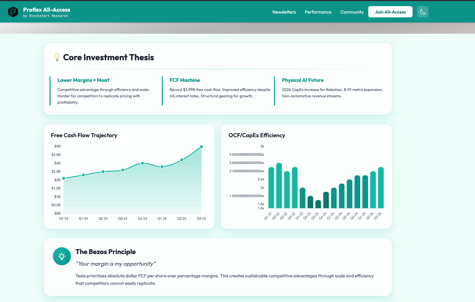 Proflex All-Access research dashboard